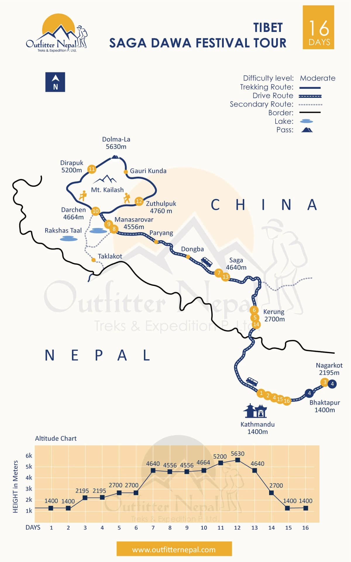 Saga Dawa Festival Tour Route Map