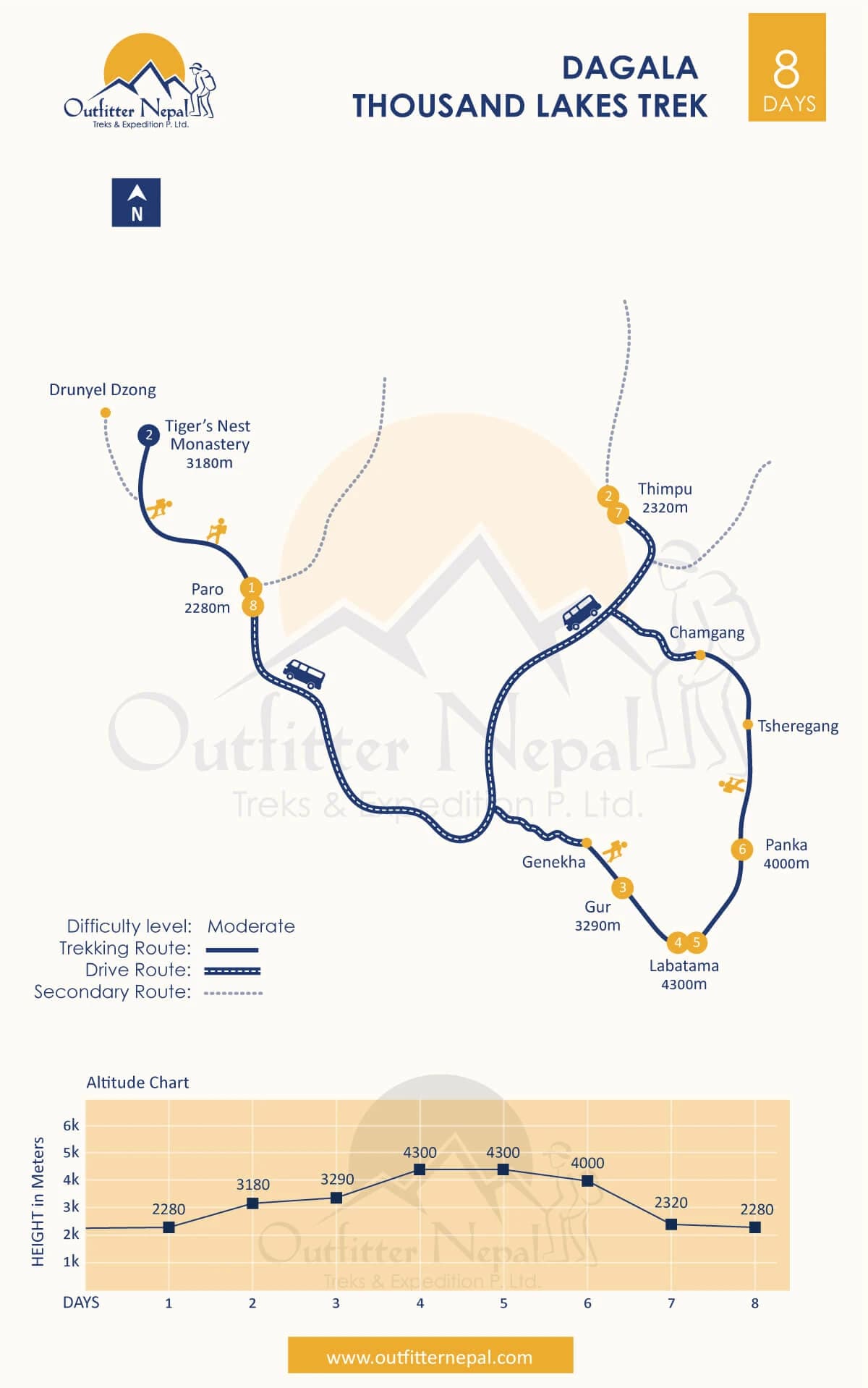 Dagala Thousand Lakes Trek Route Map