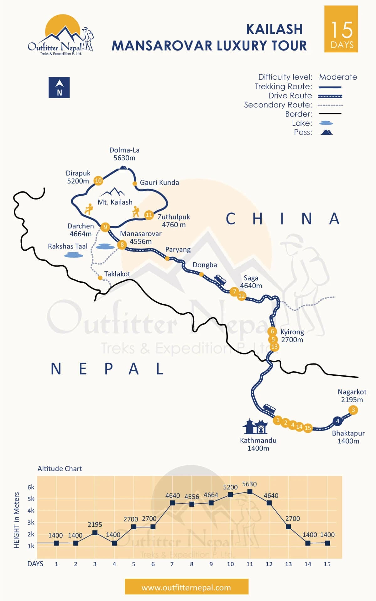 Kailash Mansarovar Luxury Tour Route Map