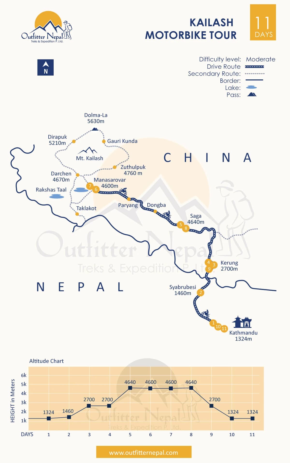 Kailash Motorbike Tour Route Map