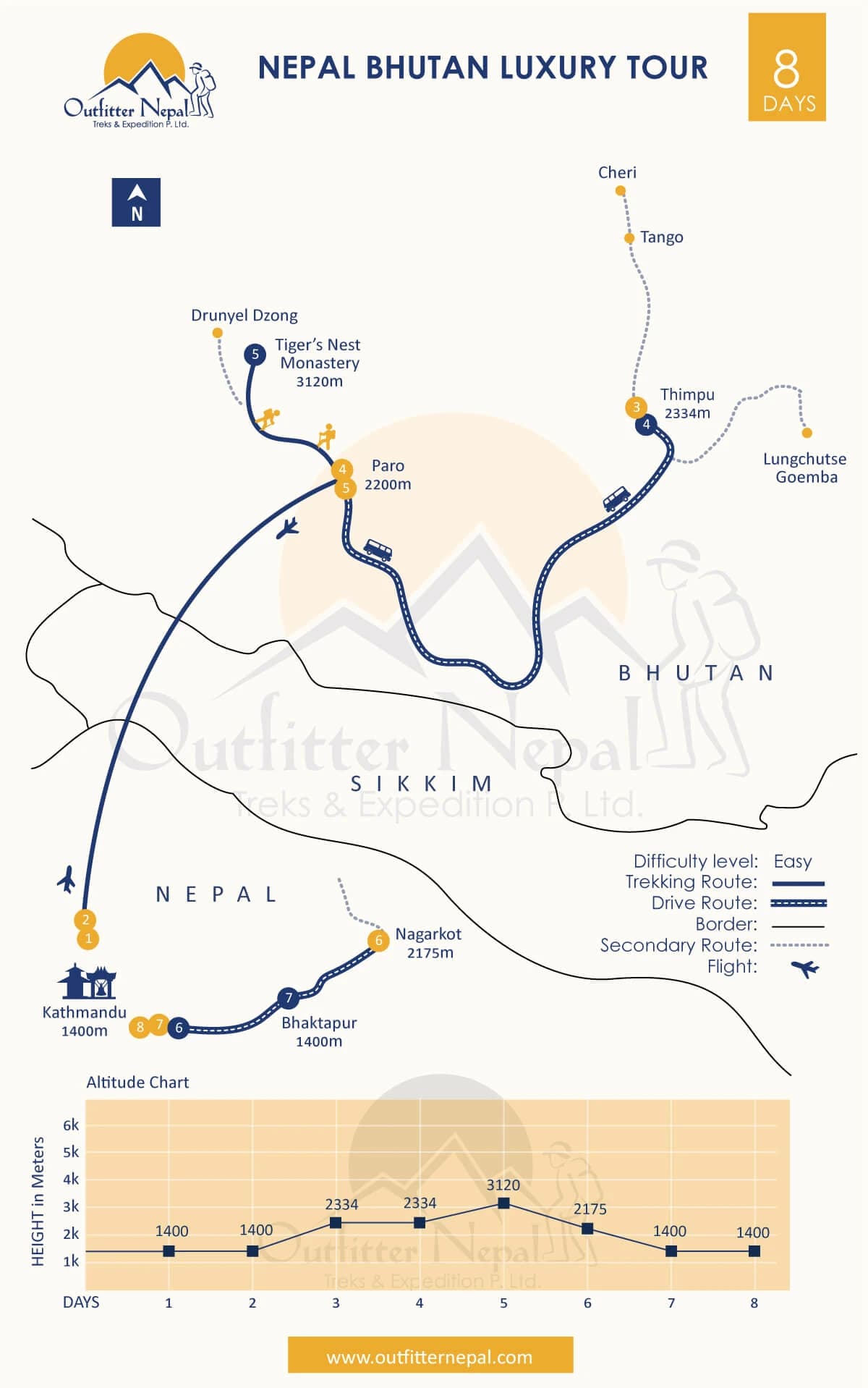 Nepal Bhutan Luxury Tour Route Map
