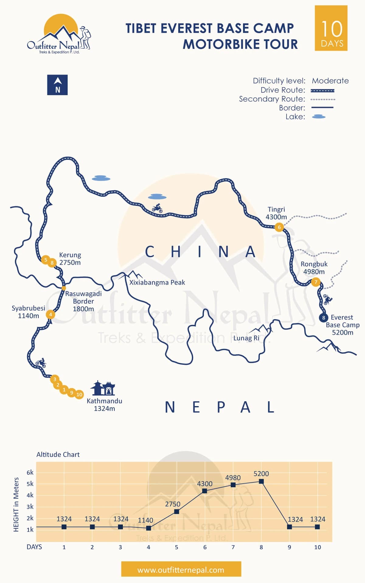 Tibet Everest Base Camp Motorbike Tour Route Map