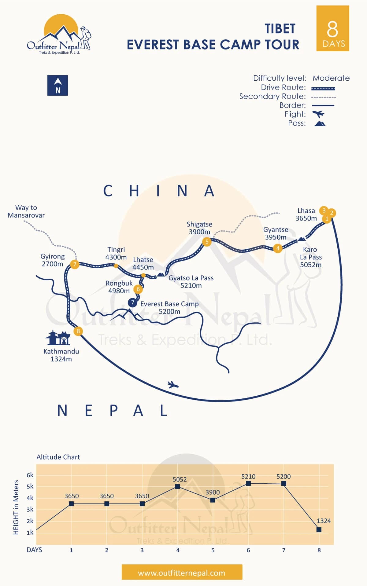 Tibet Everest Base Camp Tour Route Map