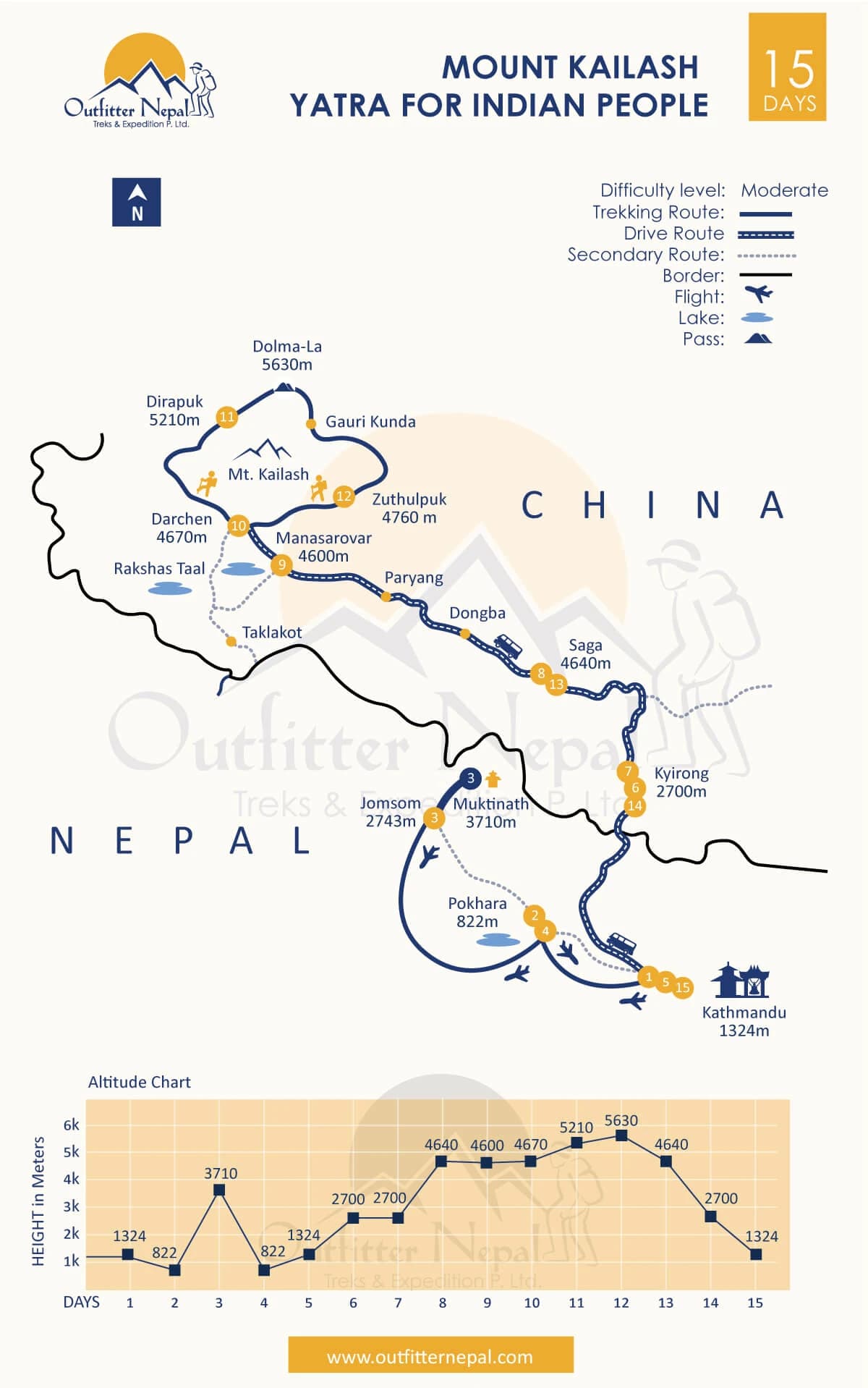 Mount Kailash Tour for Indian People