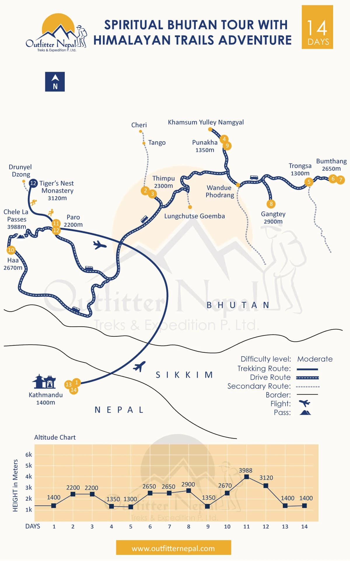 Spiritual Bhutan Tour with Himalayan Trails Adventure Route Map