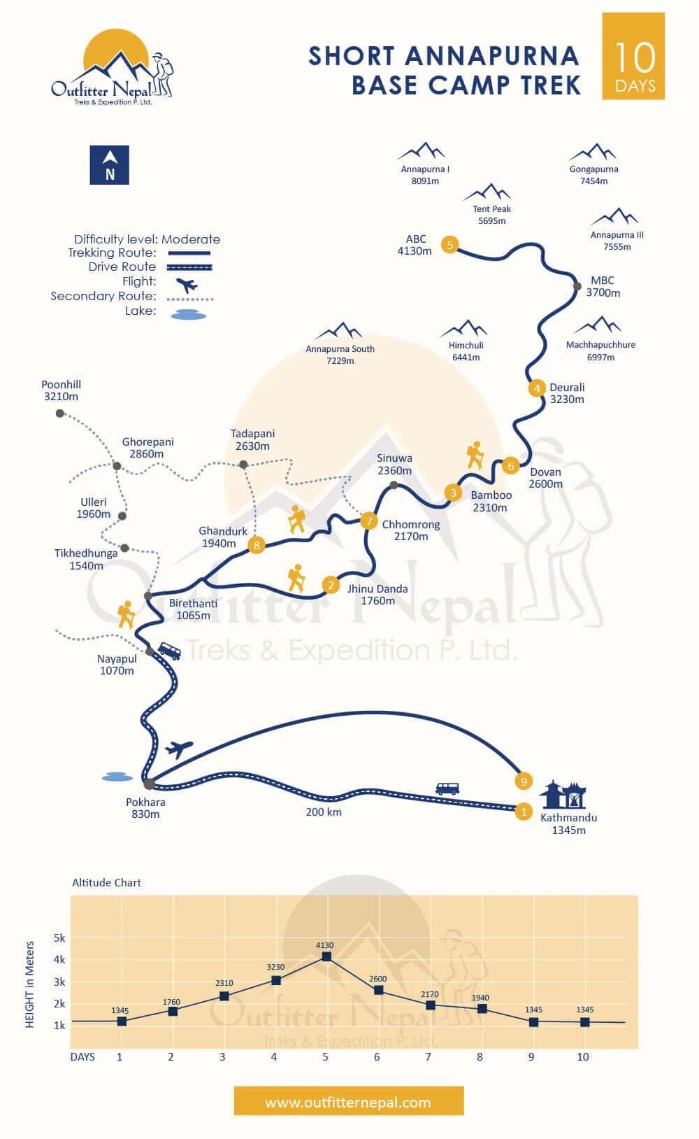 10 Days Annapurna Base Camp Trek Route Map