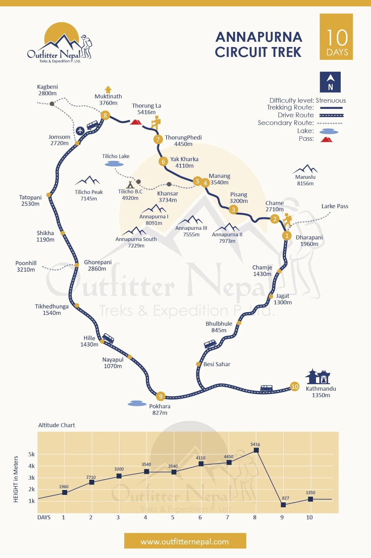 10 Annapurna Circuit Trek Route Map
