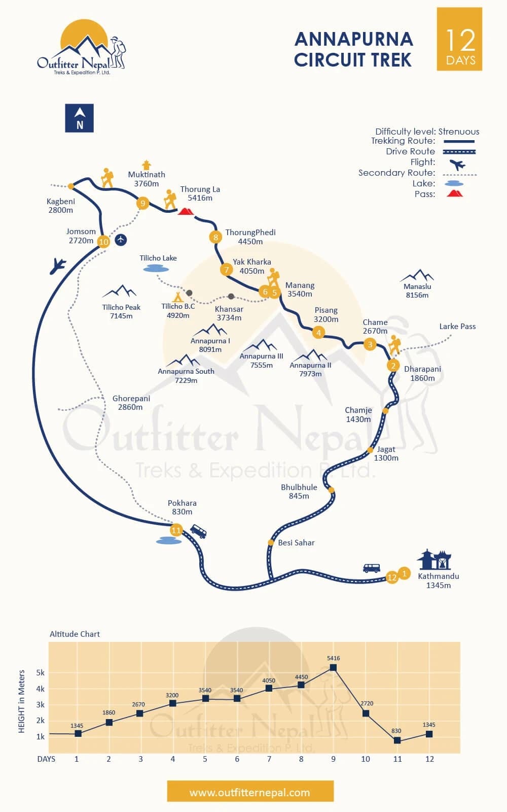 12 Days Annapurna Circuit Trek Route Map