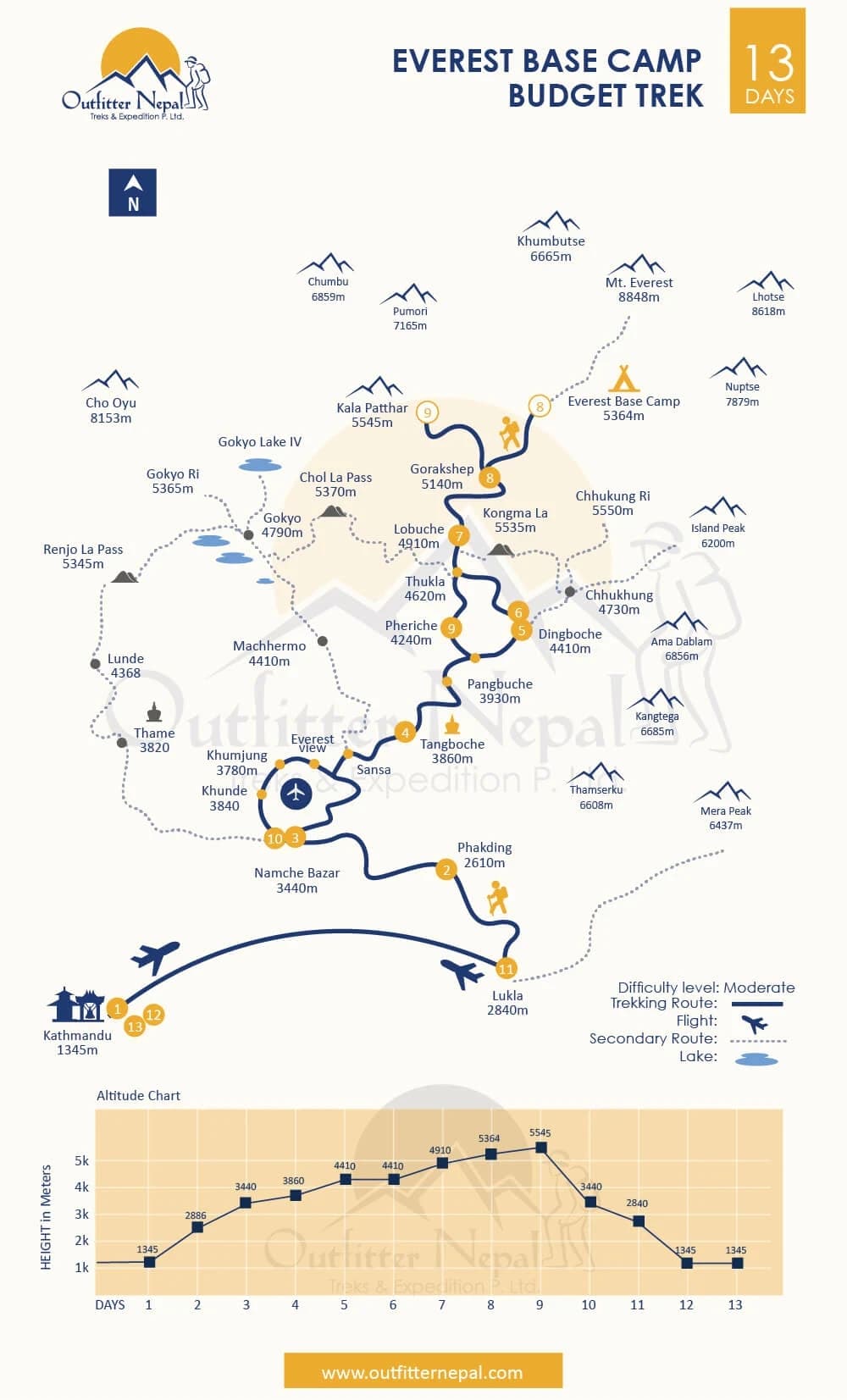 Everest Base Camp Budget Trek Route Map