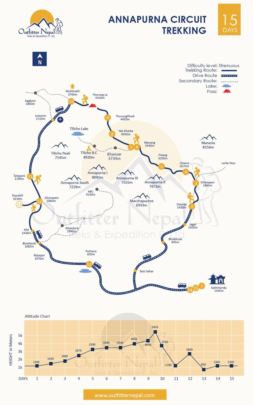 15 Days Annapurna Circuit Trekking