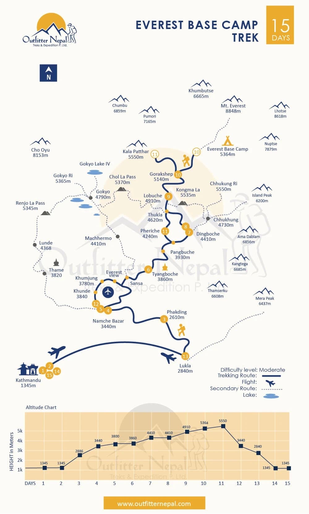 15 Days Everest Base Camp Trek Route Map