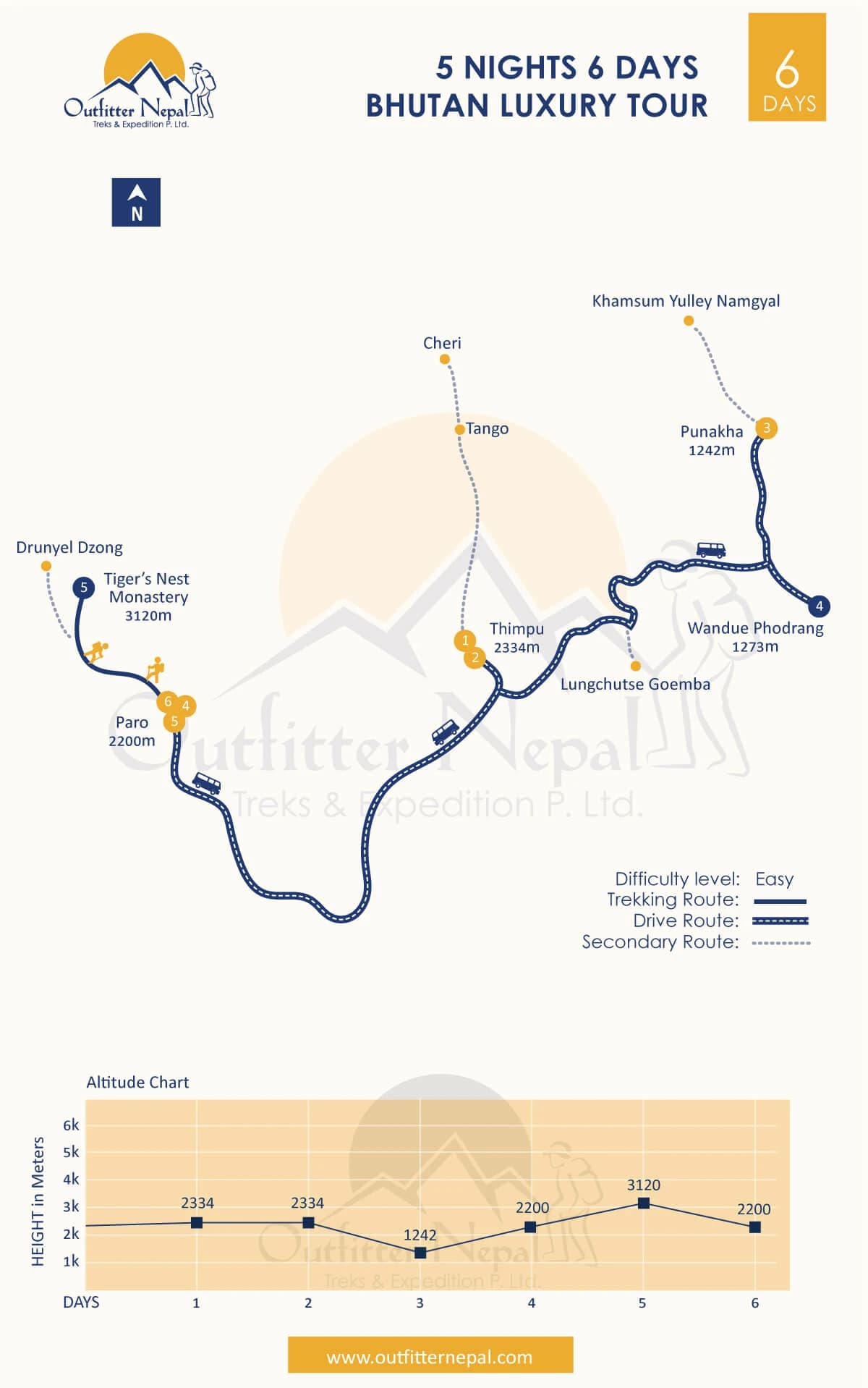 6 Days Bhutan Luxury Tour Route Map