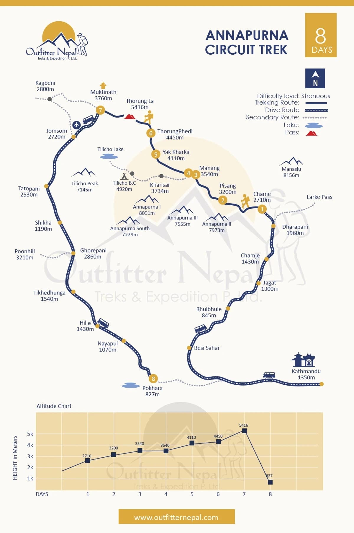 8 Days Annapurna Circuit Trek
