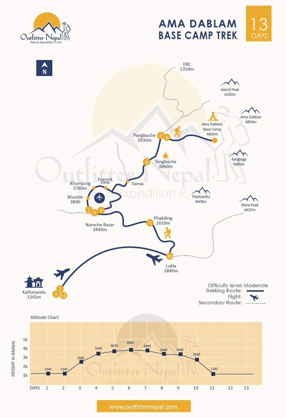 Ama Dablam Base Camp Trek