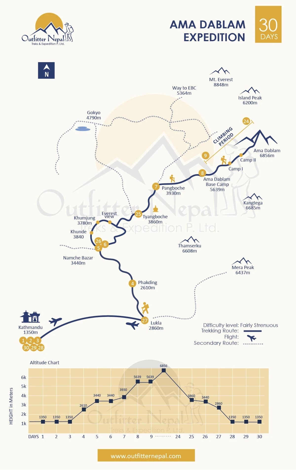 Ama Dablam Expedition Route Map