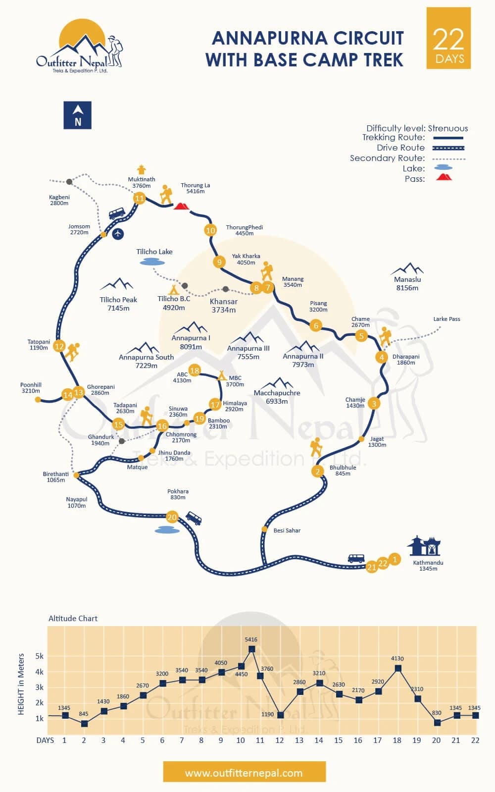 Annapurna Circuit With ABC Trek Route Map