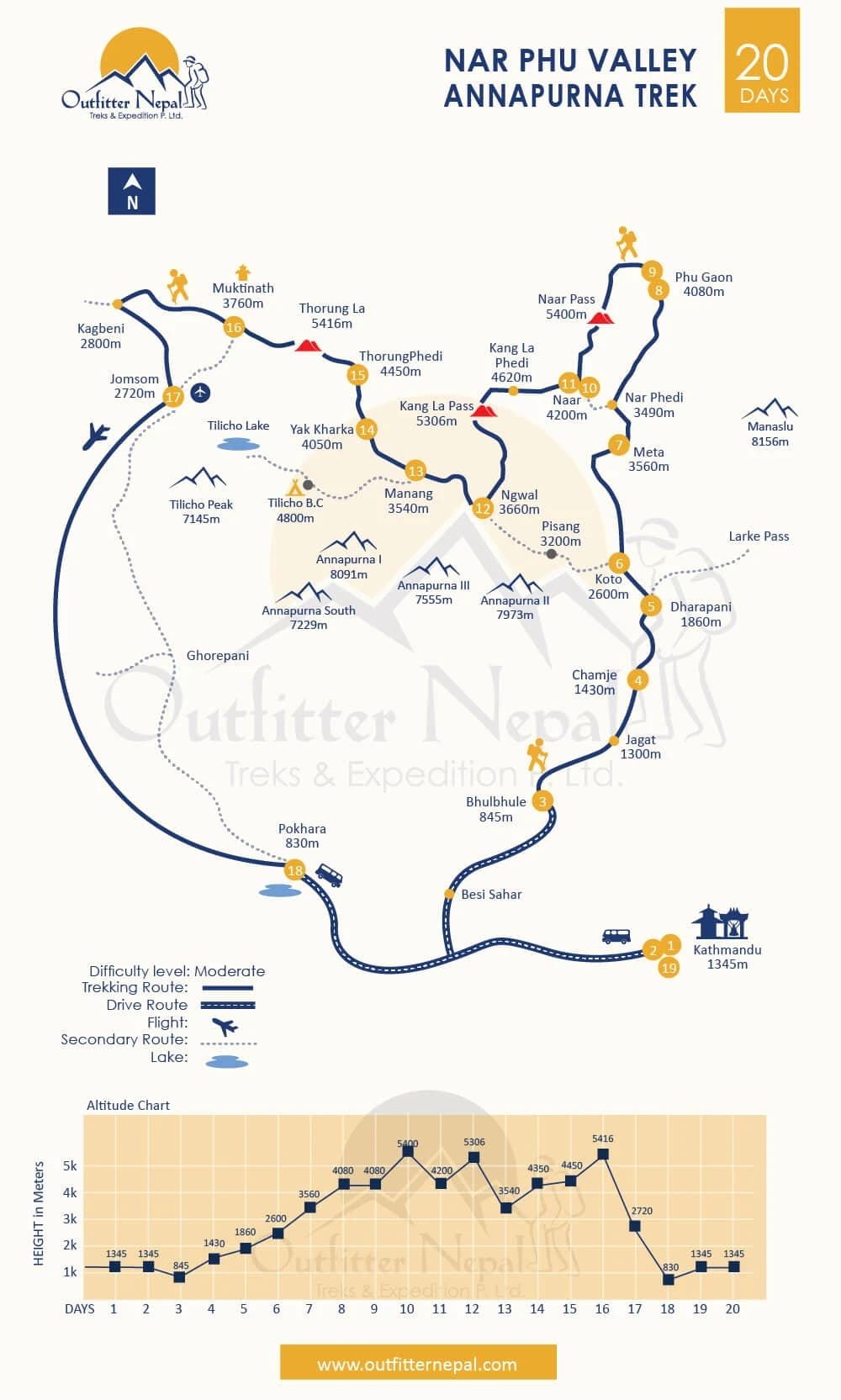 Annapurna Nar Phu Valley Trek Route Map