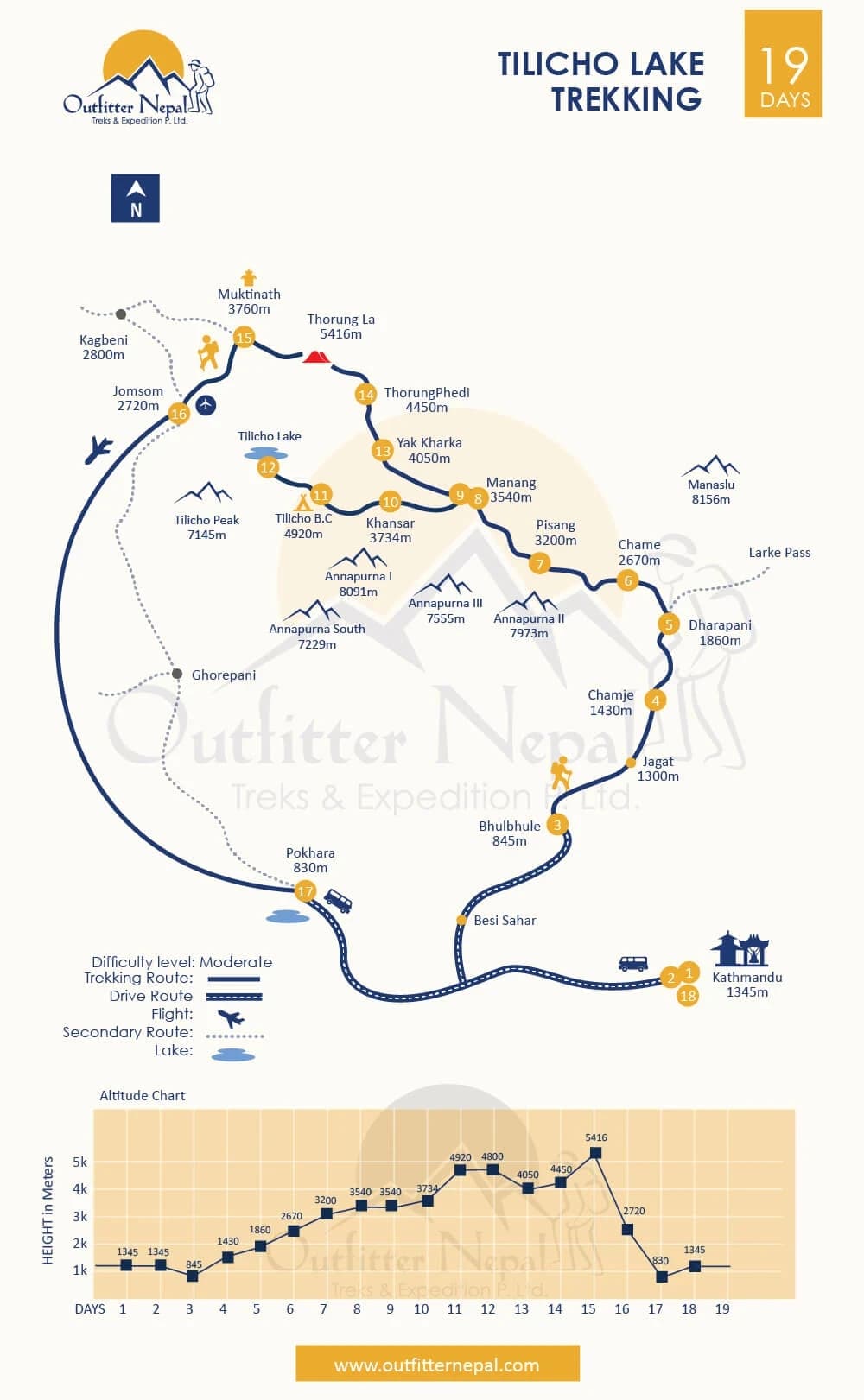 Annapurna Tilicho Lake Trek Route Map