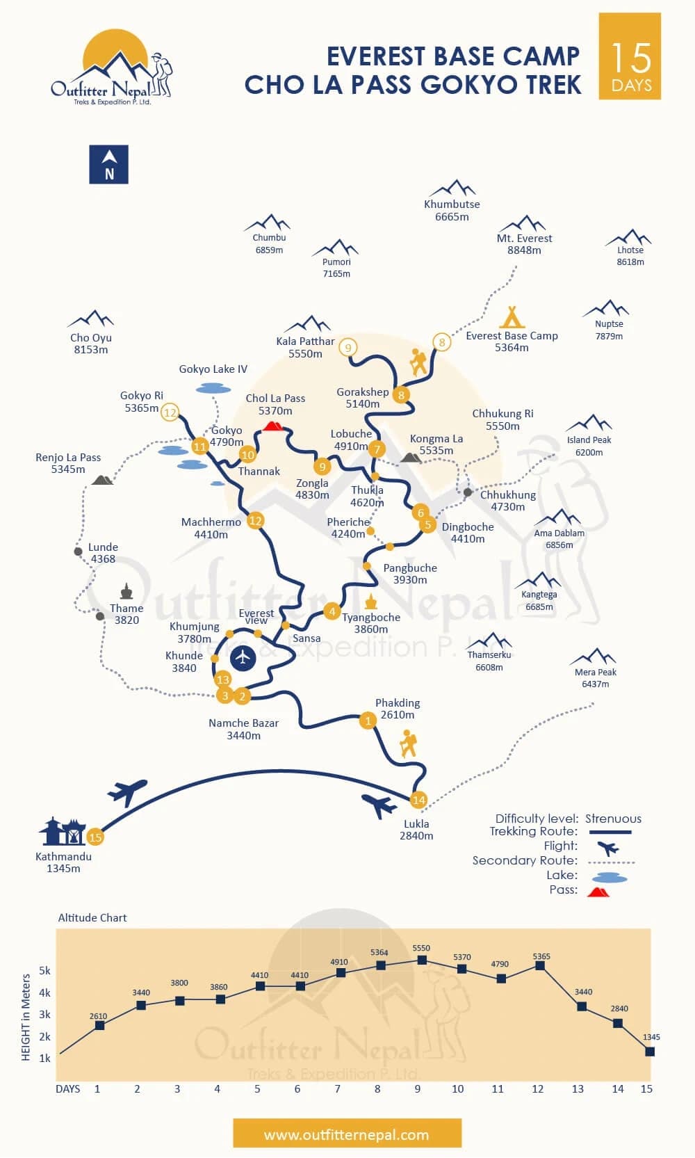 Ebc Chola Pass Luxury Trek Route Map