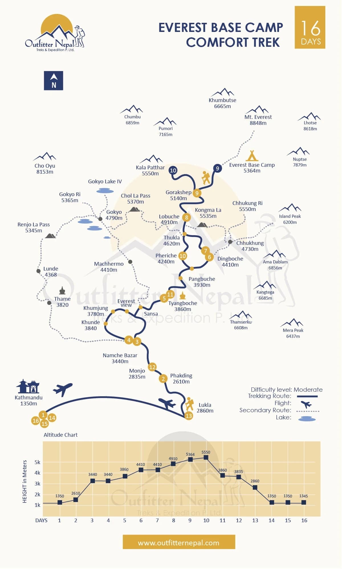 Everest Base Camp Comfort Trek Route Map