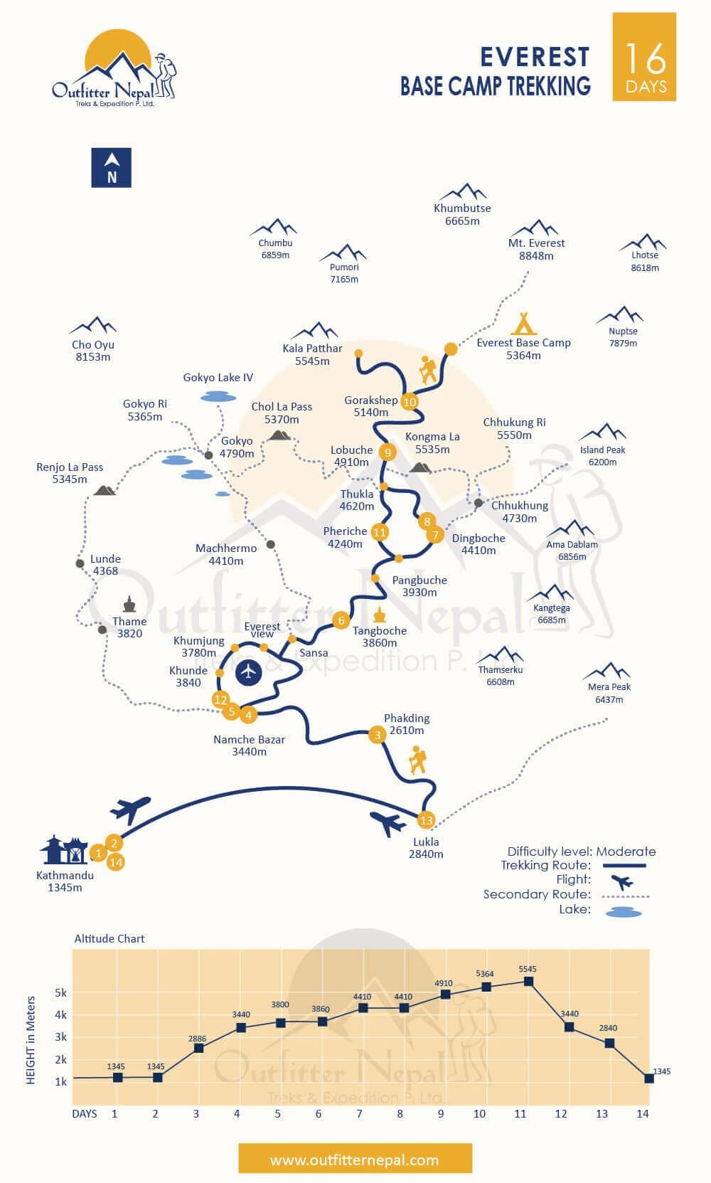 Everest Base Camp Luxury Trek Route Map