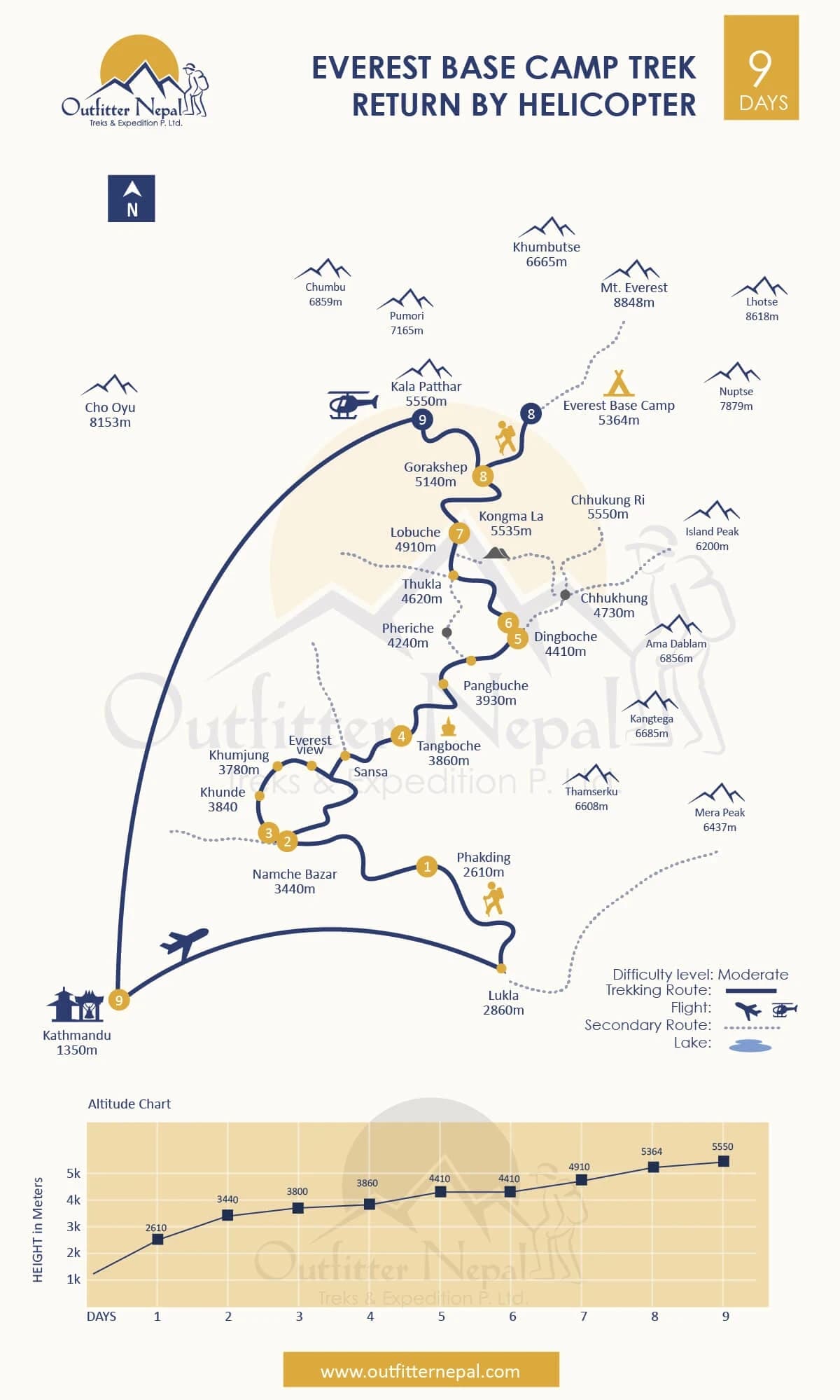 Everest Base Camp Trek Retur by Helicopter