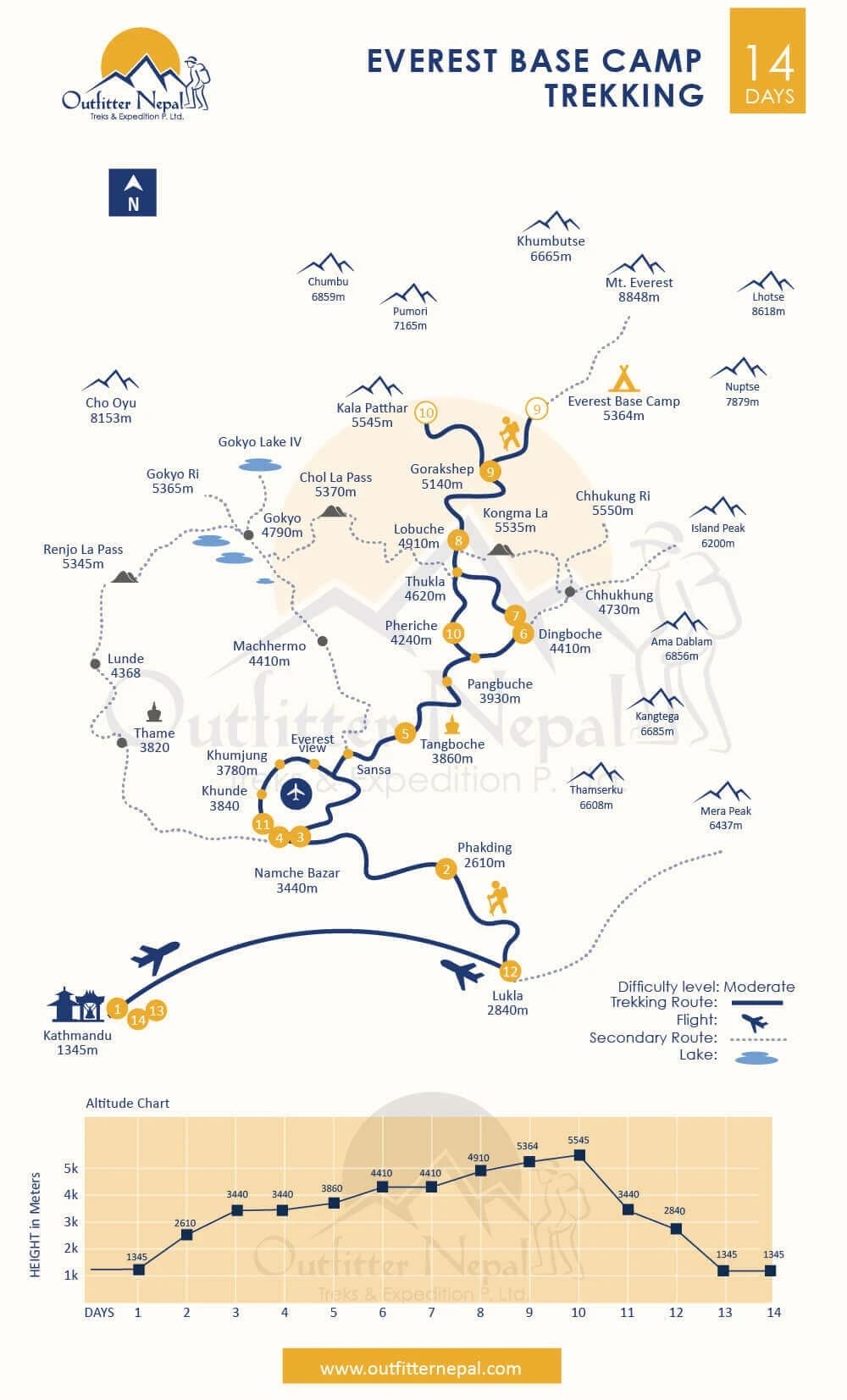 Everest Base Camp Small Group Trek Route Map