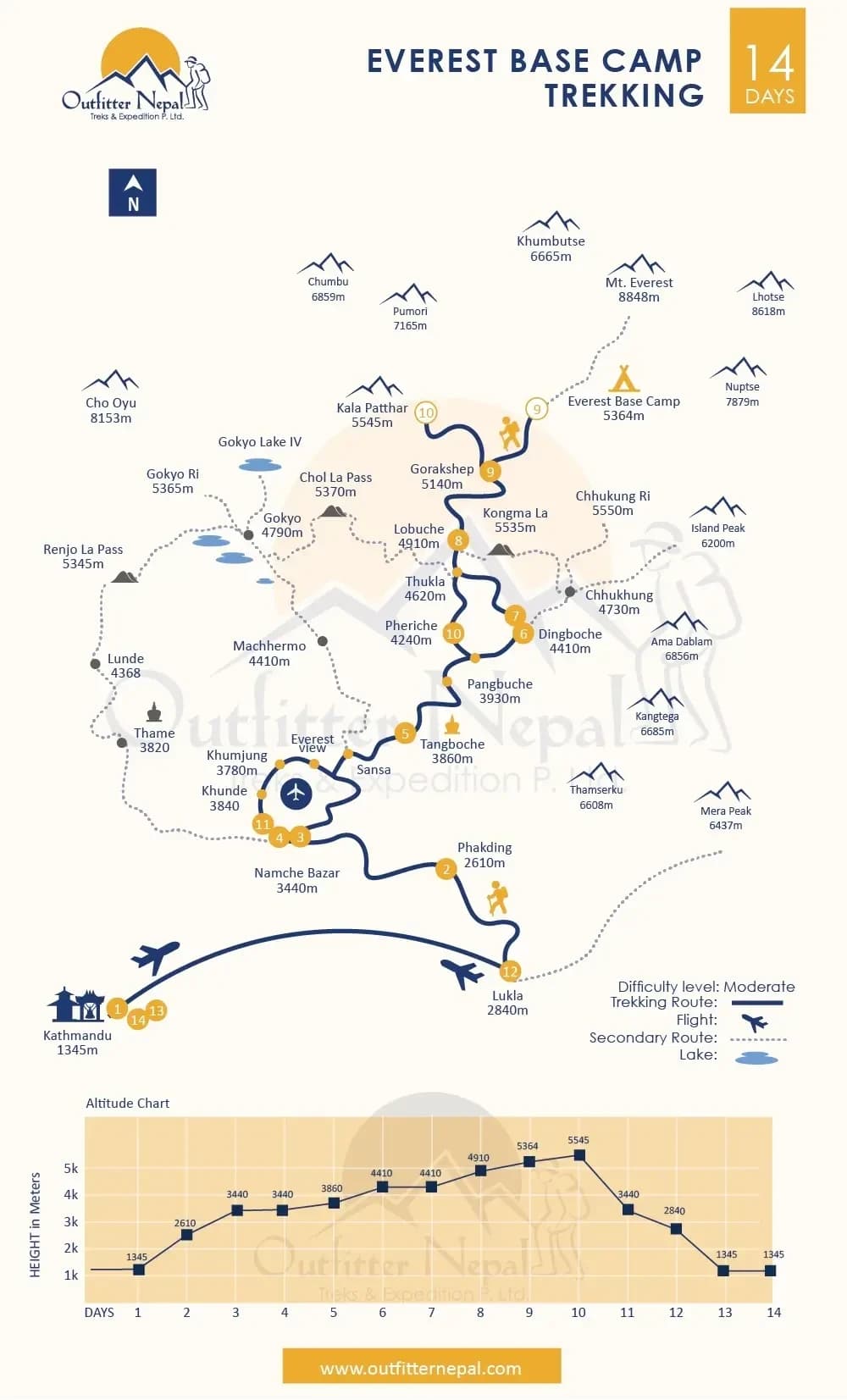 Everest Base Camp Trek Route Map