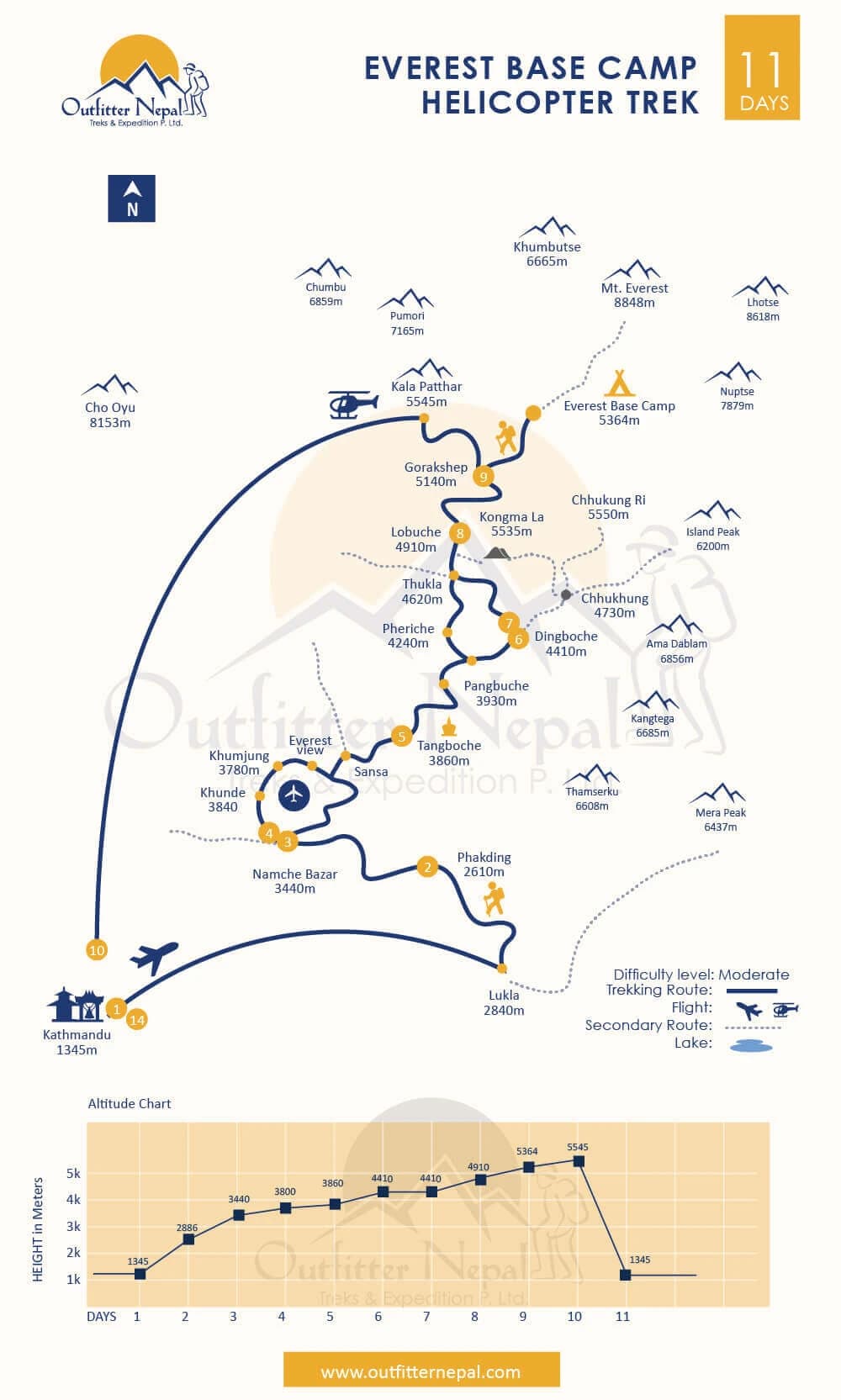 Everest Luxury Trek with Helicopter Return