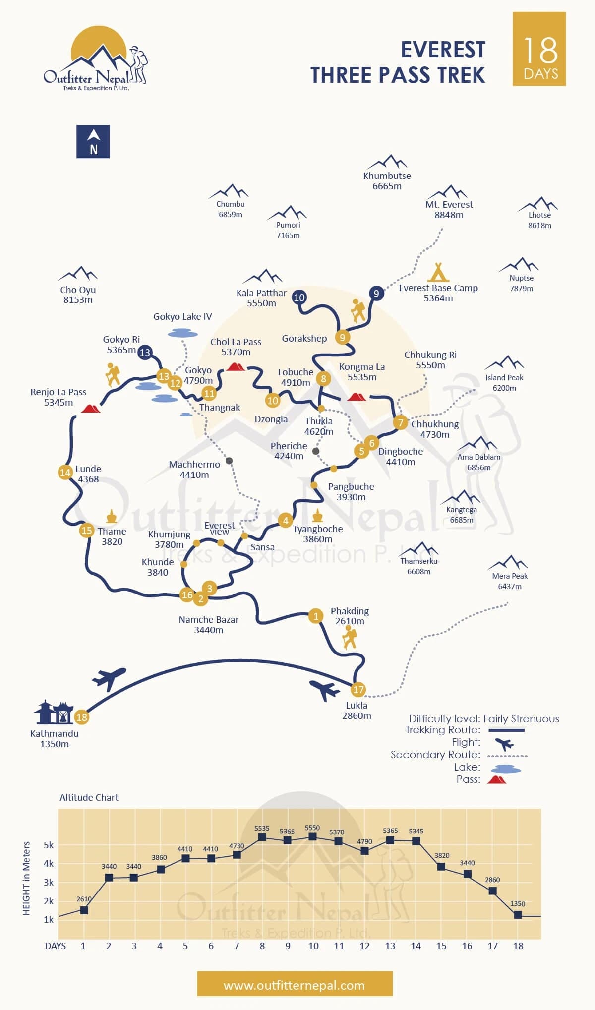 Everest Three High Pass Trek Route Map