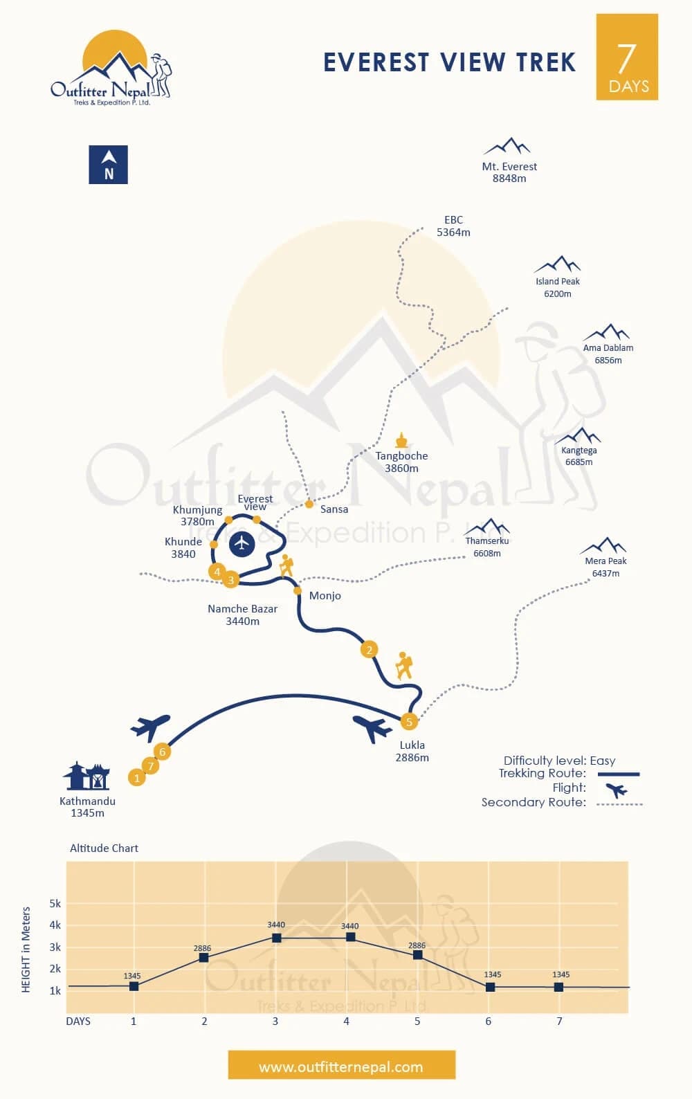 Everest View Trek 7 Days Route Map