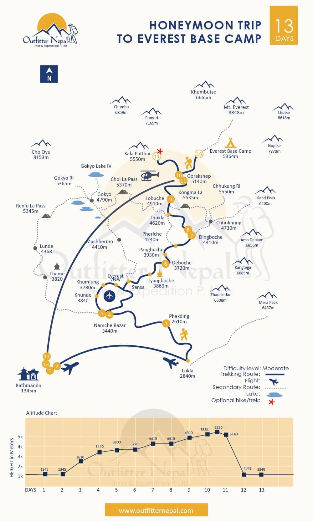 Honeymoon Trip to Everest Base Camp