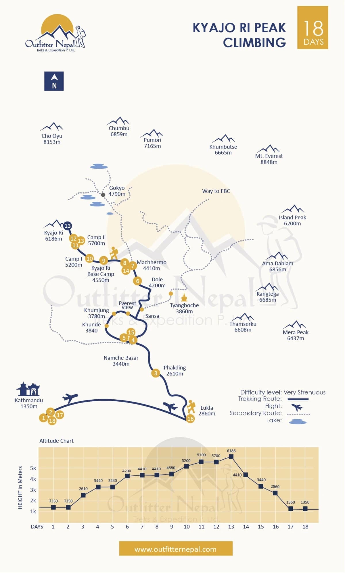 Kyajo ri Peak Climbing Route Map