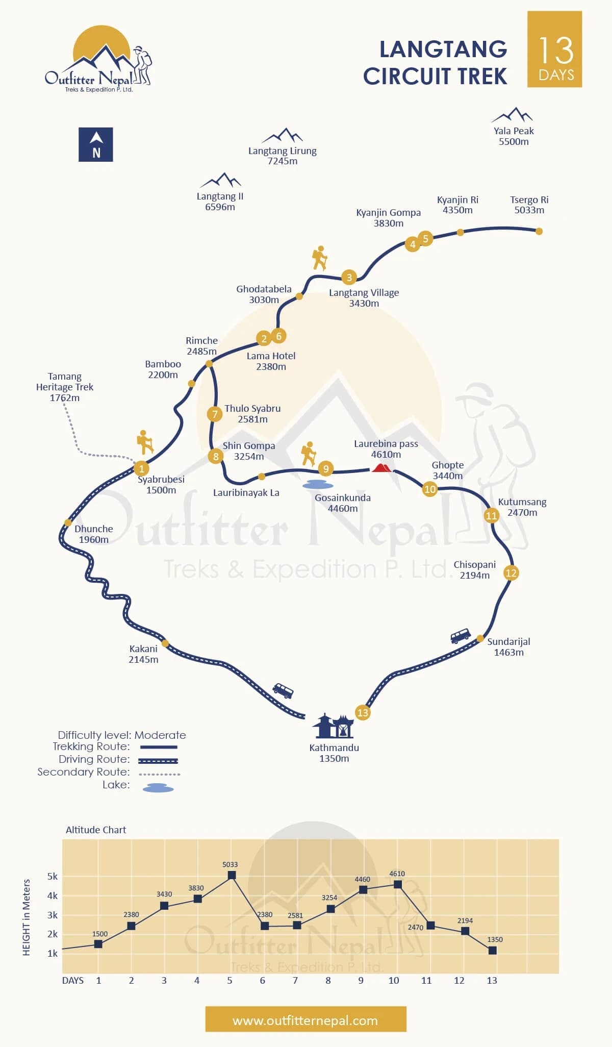 Langtang Circuit Trek Route Map