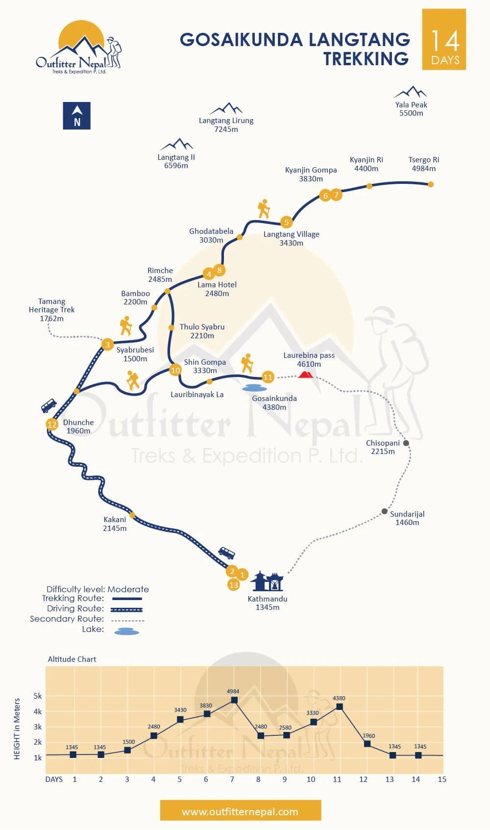 Langtang Gosaikunda Trek Route Map