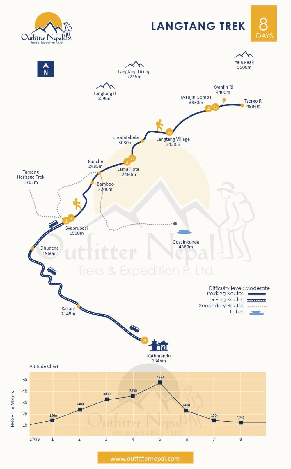 Langtang Trek 8 Days Route Map