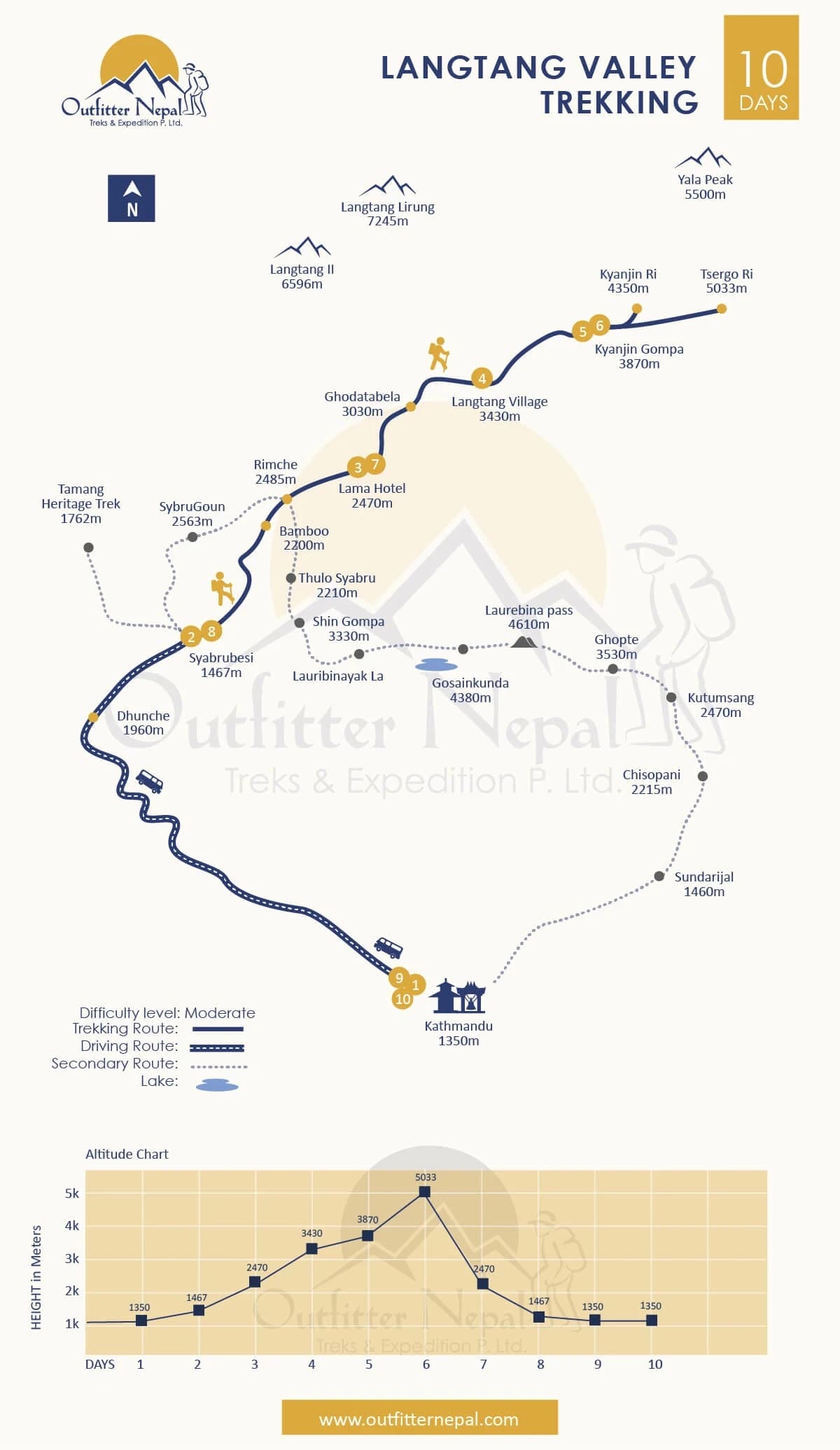 Langtang Valley Trek Route Map