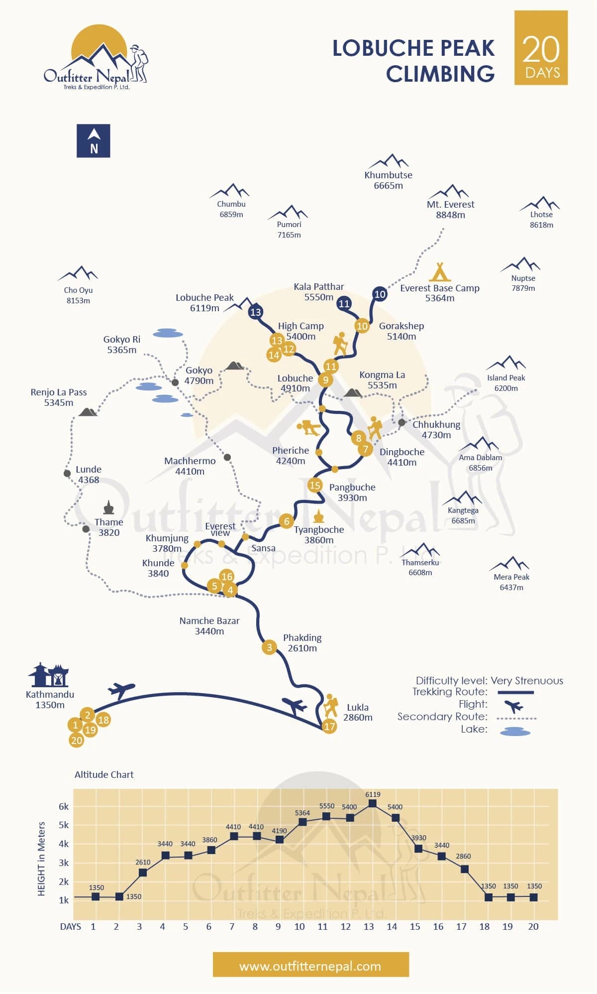 Lobuche East Peak Climbing with EBC Trek Route Map