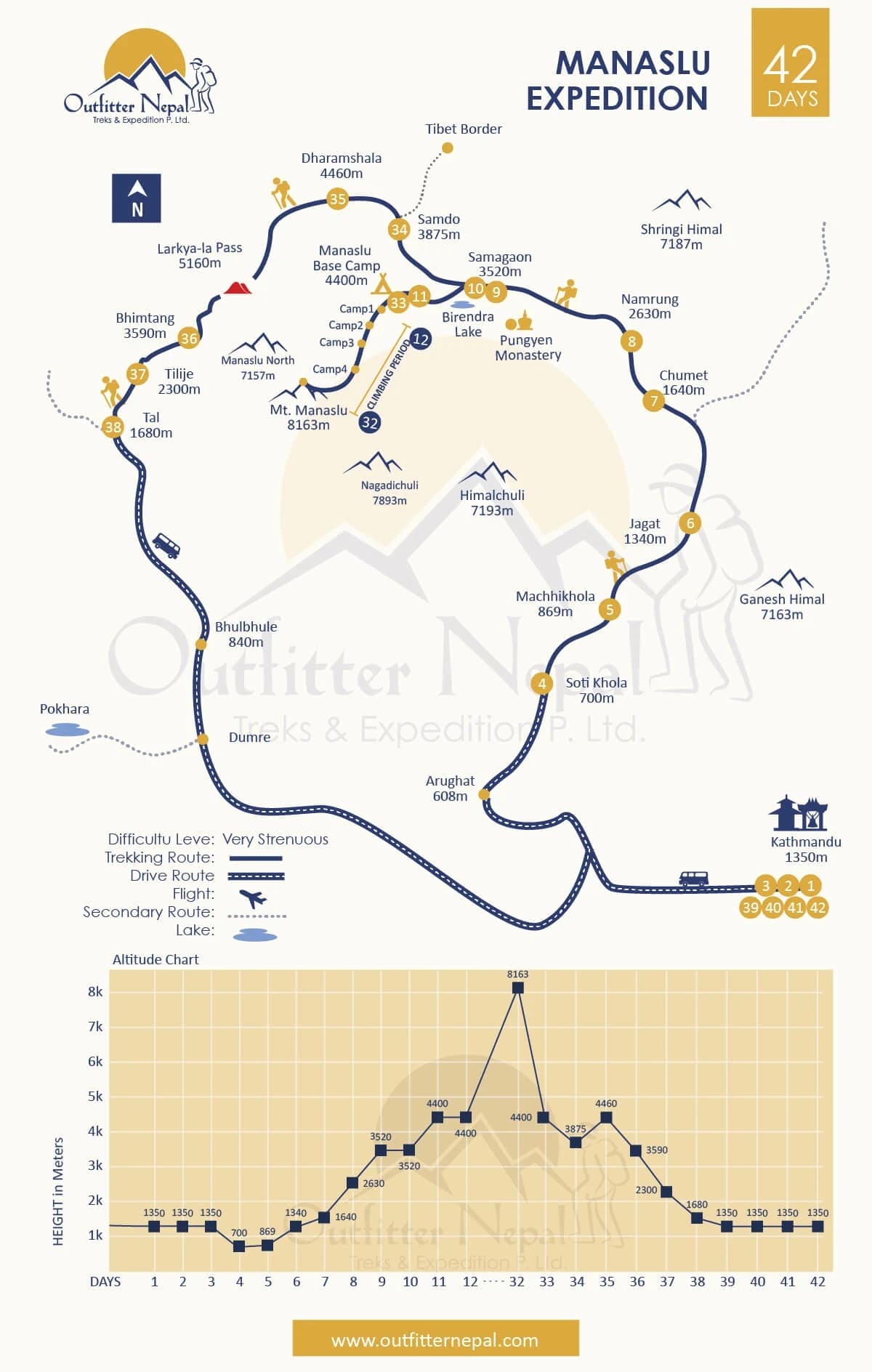 Manaslu Expedition Route Map