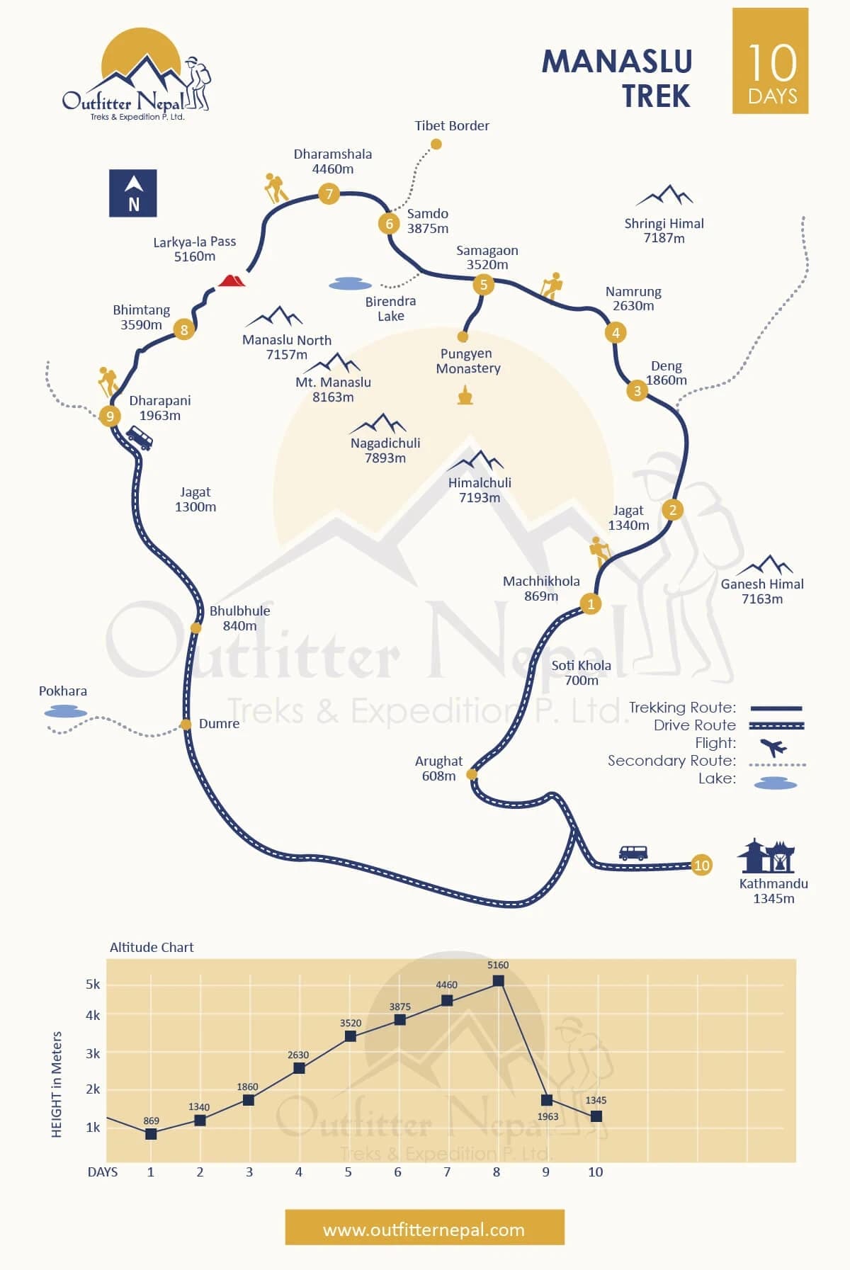 Manaslu Trek Route Map