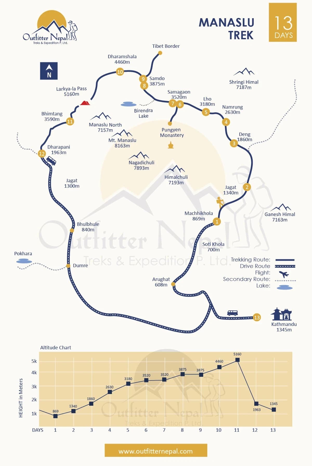 Manaslu Trekking 13 Days Route Map