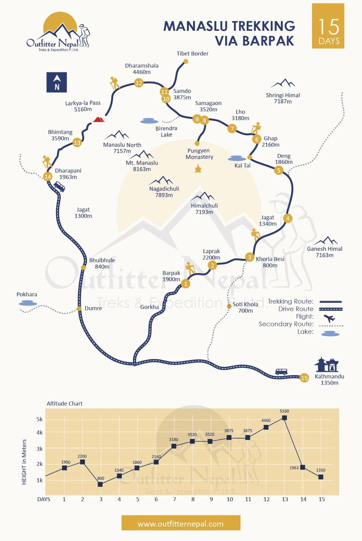 Manaslu Trekking Via Barpak Route Map