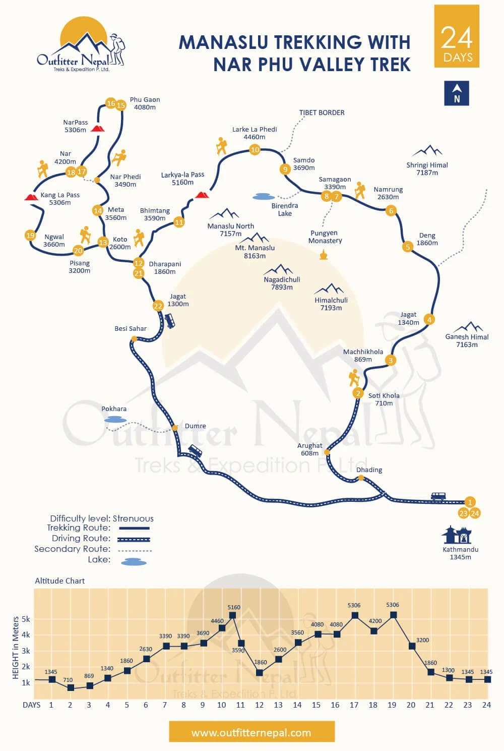 Manaslu Trekking with Nar Phu Valley Trek Route Map
