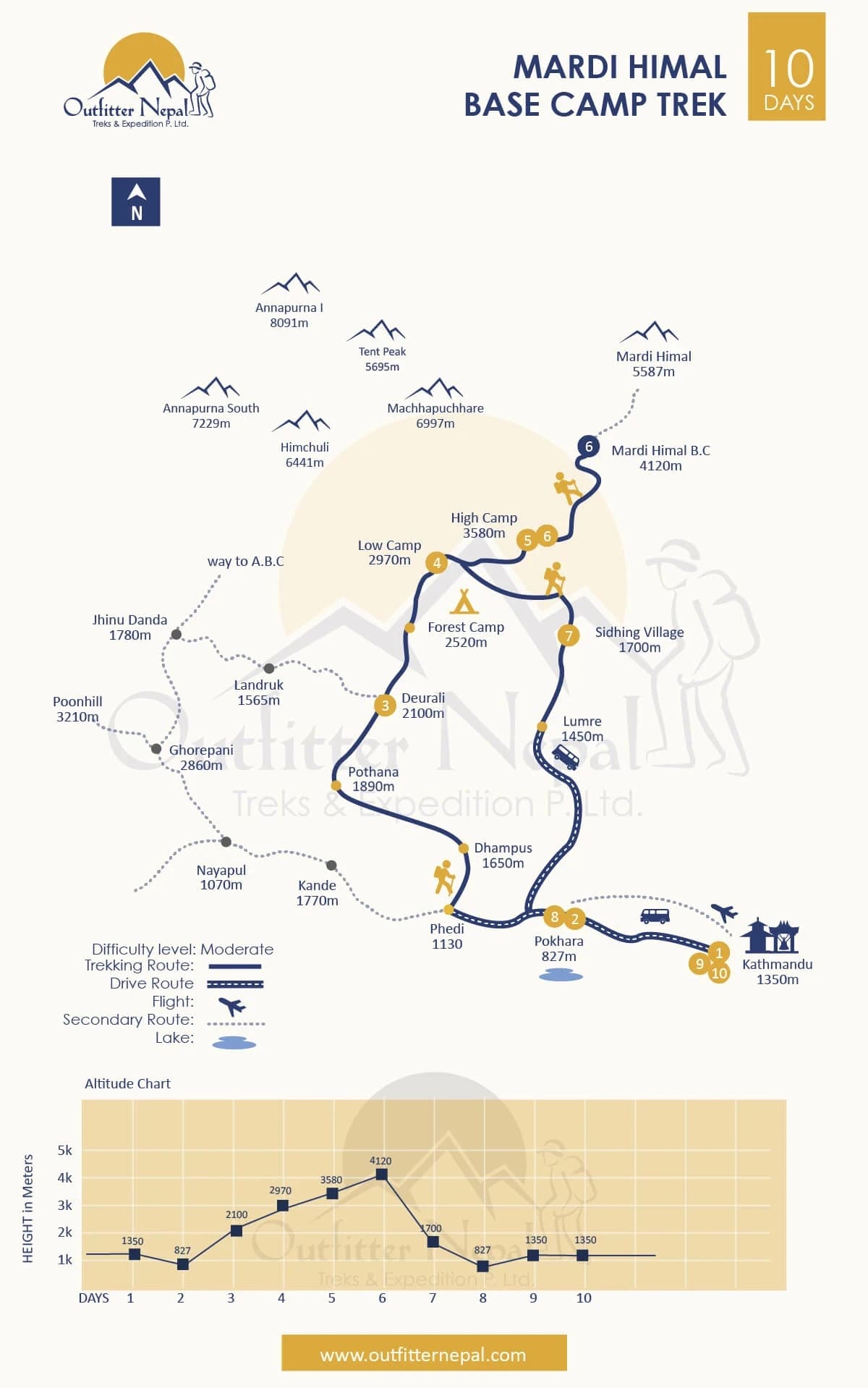 Mardi Himal Base Camp Trek Route Map