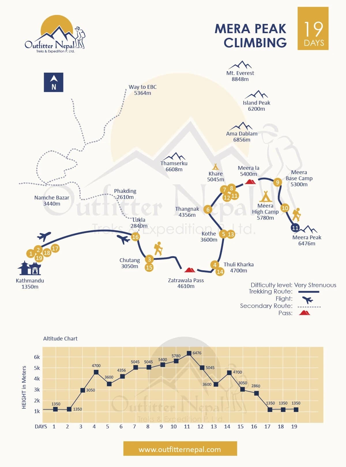 Mera Peak Climbing Route Map