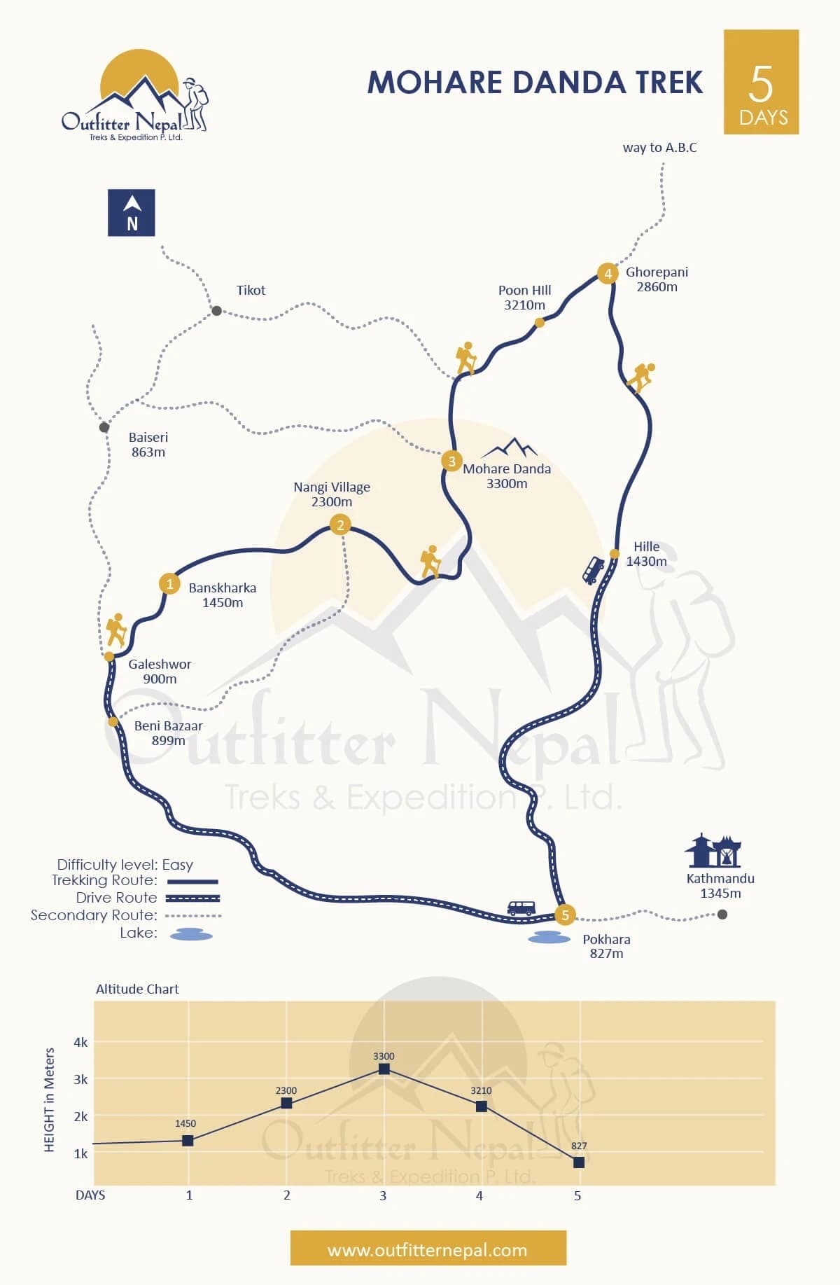 Mohare Danda Trek Route Map