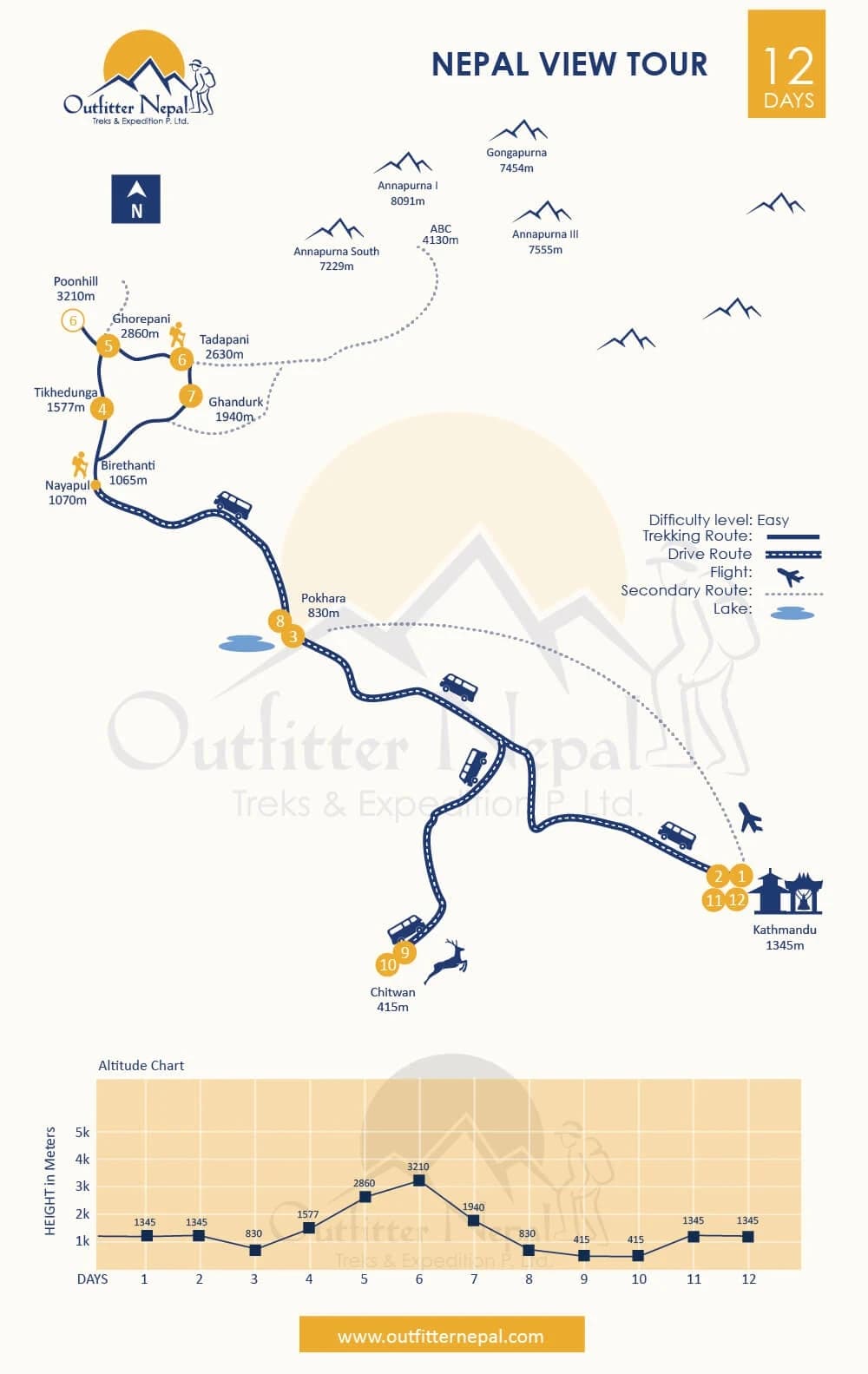 Nepal View Tour Route Map