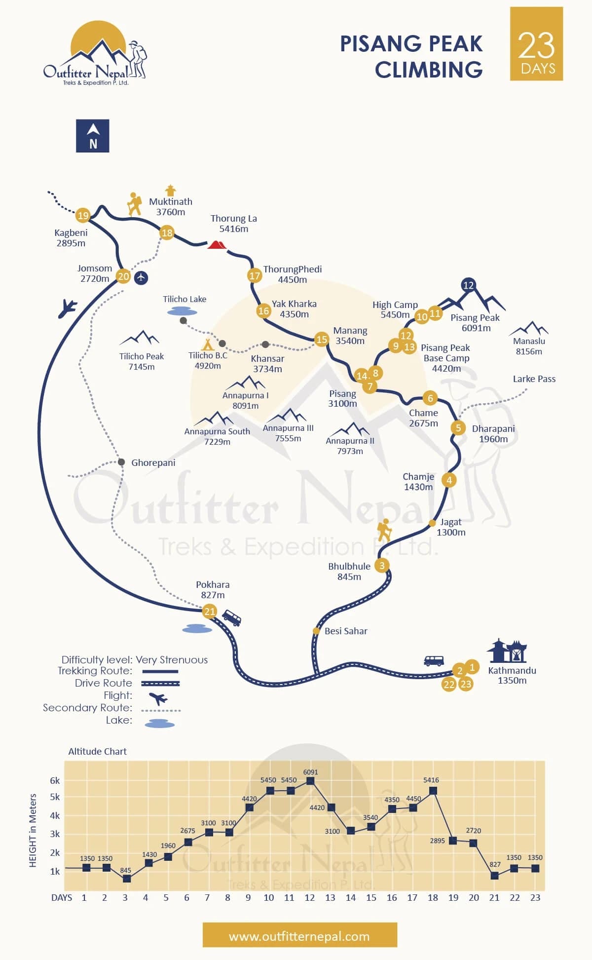 Pisang Peak Climbing Route Map