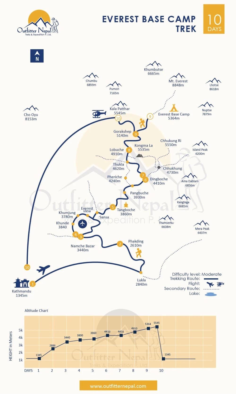 Premium Everest Base Camp Trek Route Map