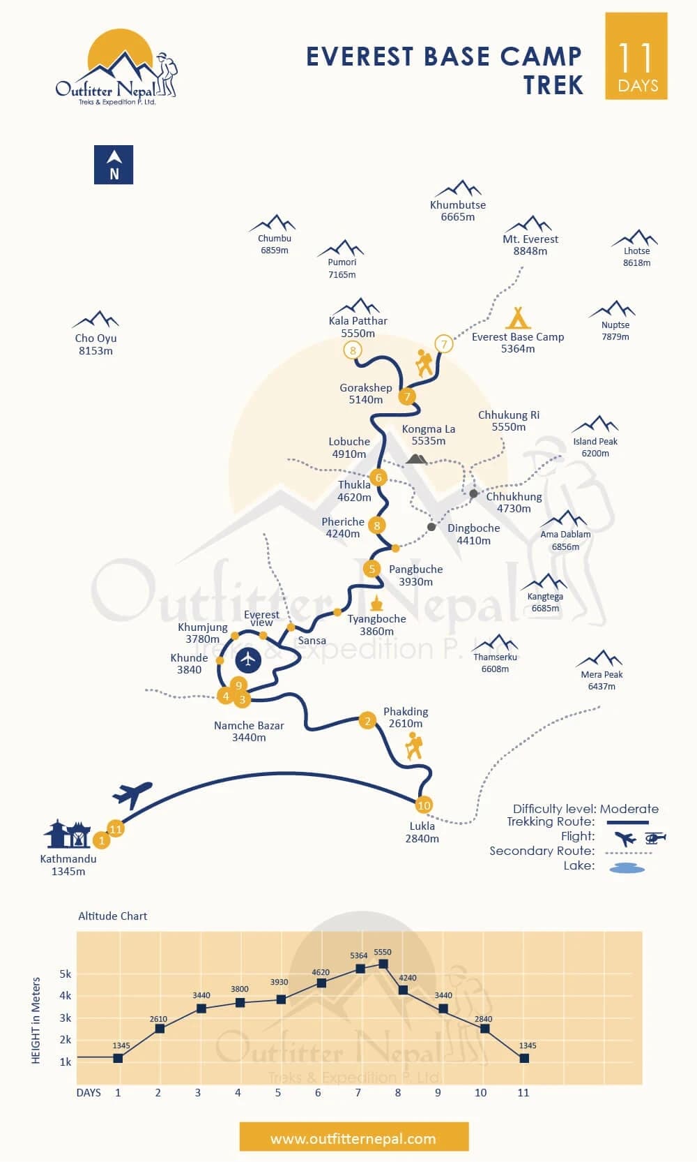Semi Luxury Everest Base Camp Trek Route Map